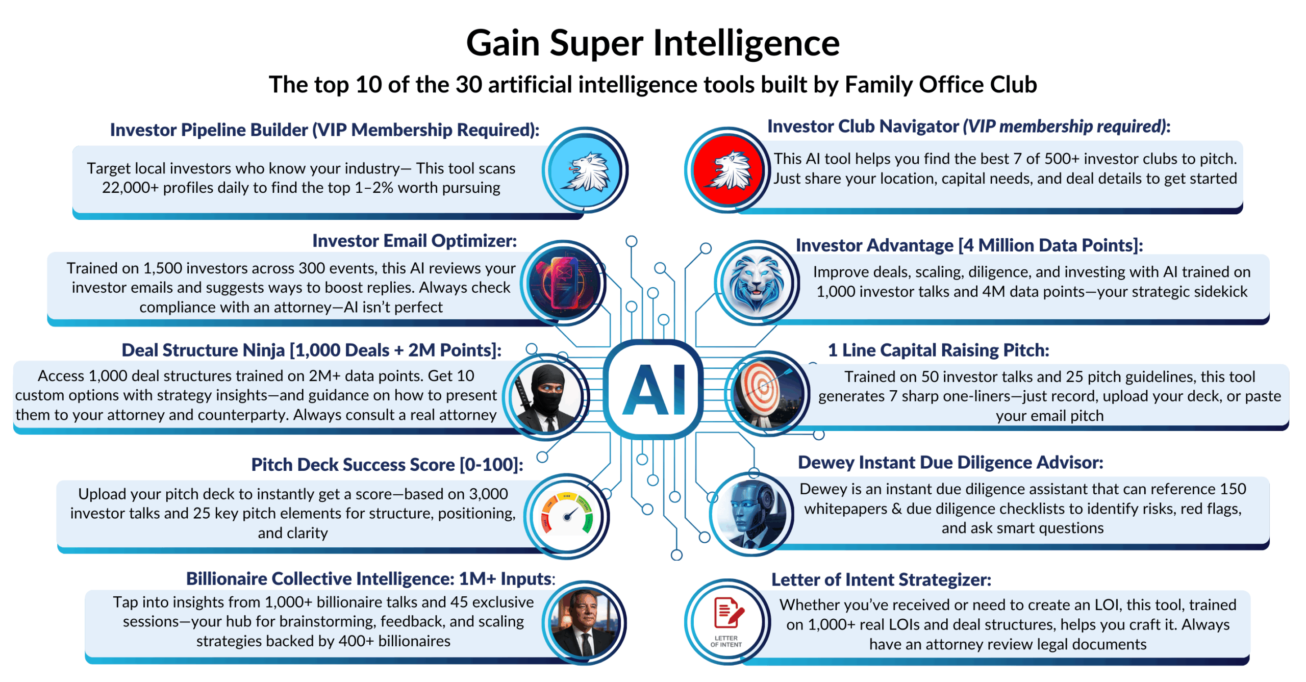 +Gain Investor Super Intelligence