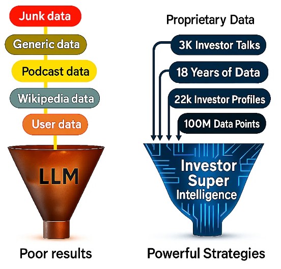 Invstor Super Intelligence