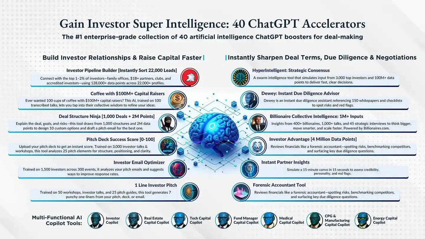 Investor Super Intelligence - V25